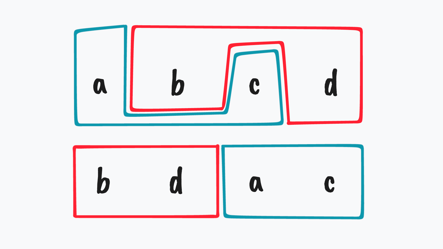 Reordering Part 1: Arrays - Steve Ruiz