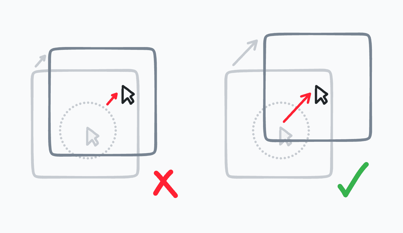A diagram showing how the position of the pointer after leaving the dead zone.
